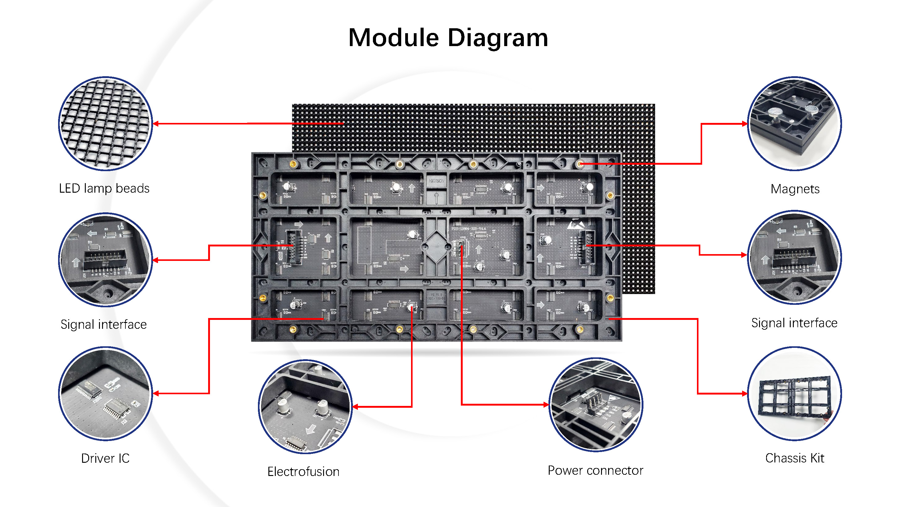 LED module
