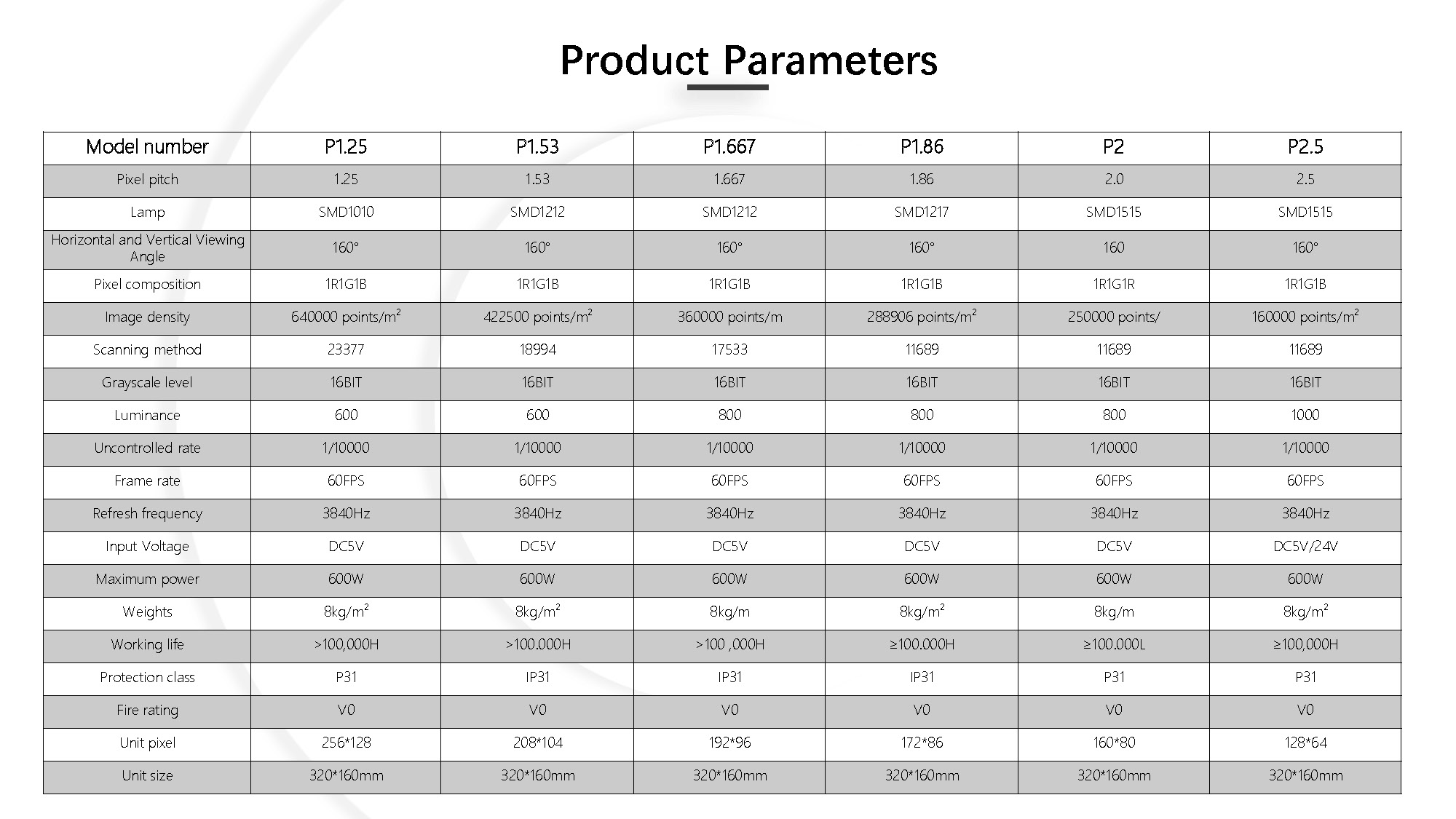 LED module