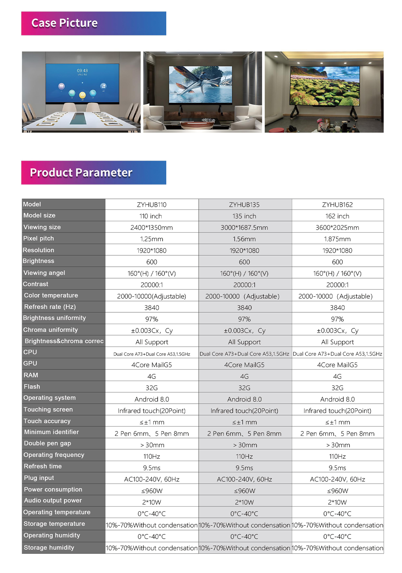 162” Conference All-in-One