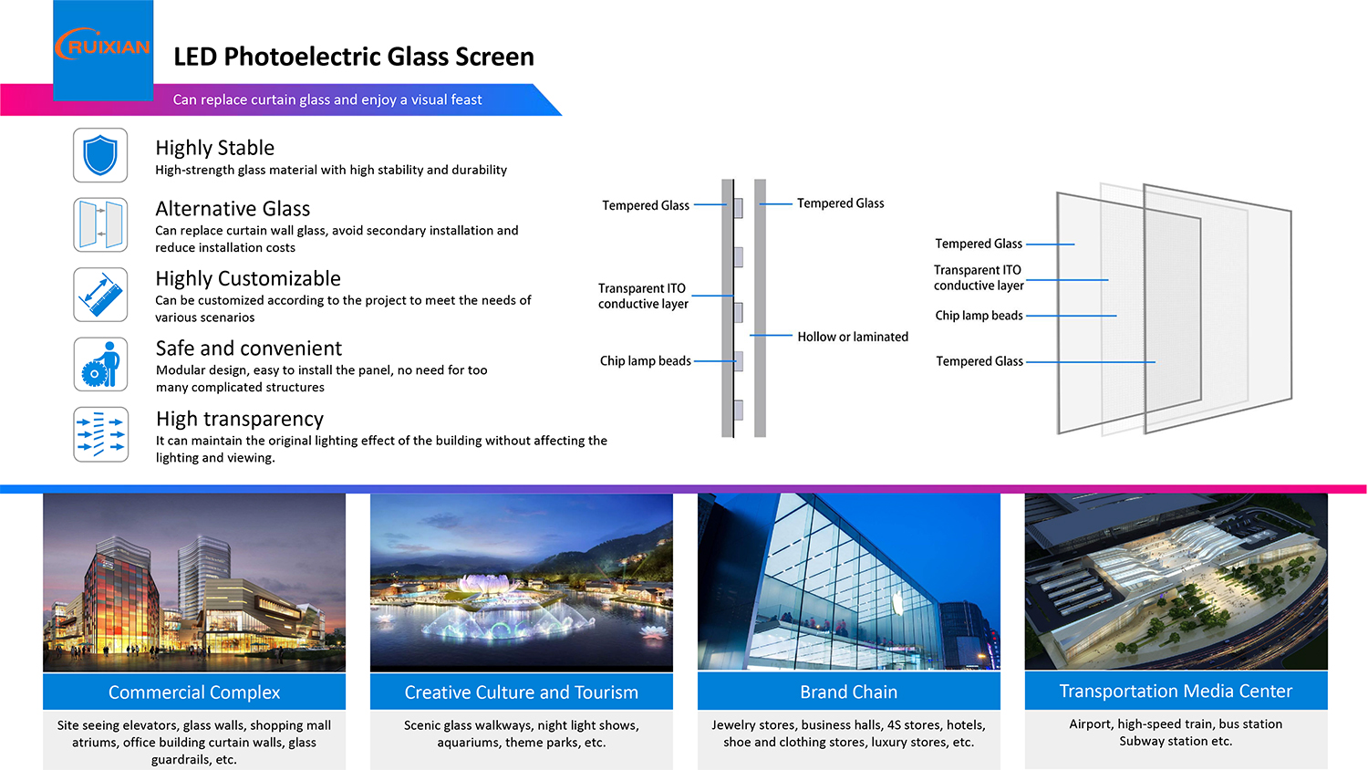 LED Optical Glass Screen