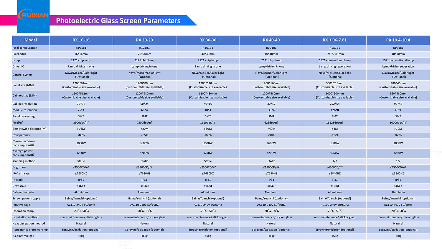 LED Optical Glass Screen