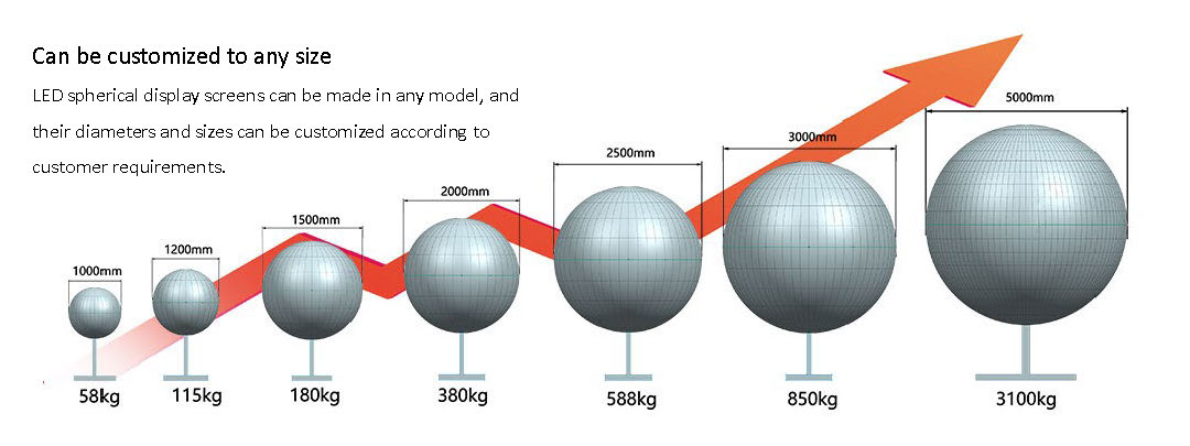 LED outdoor spherical screen LED outdoor spherical screen