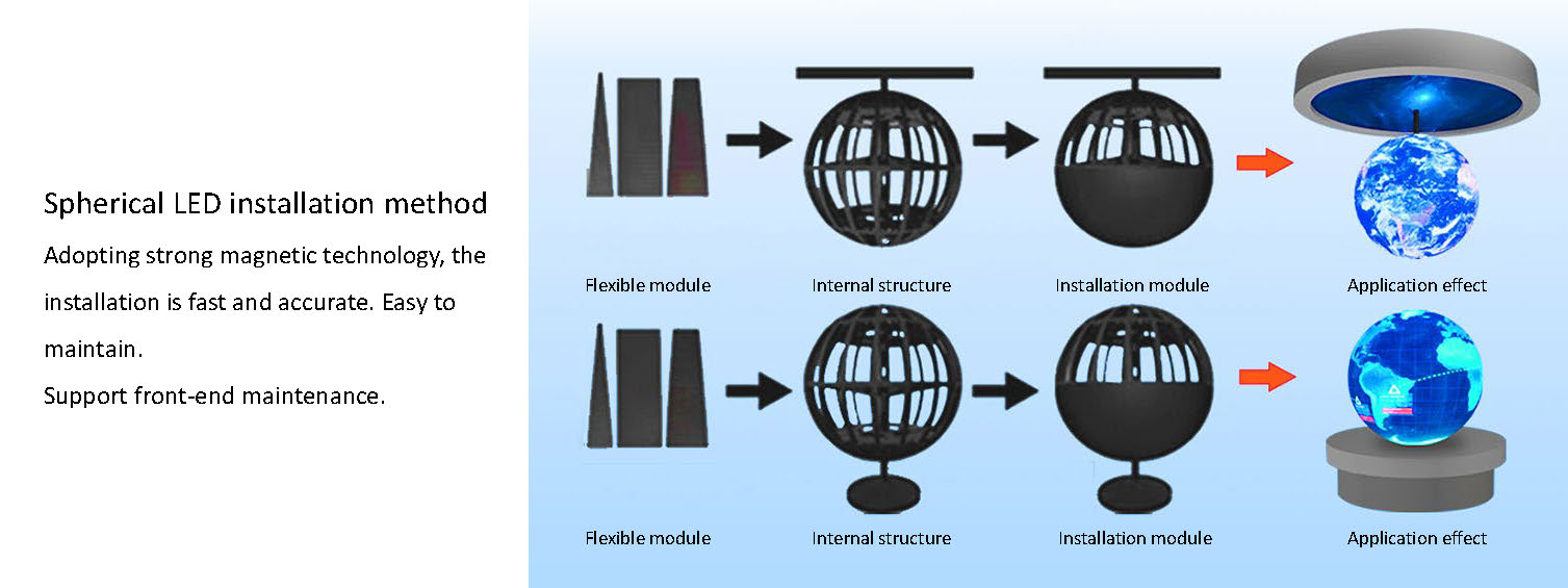 LED outdoor spherical screen LED outdoor spherical screen