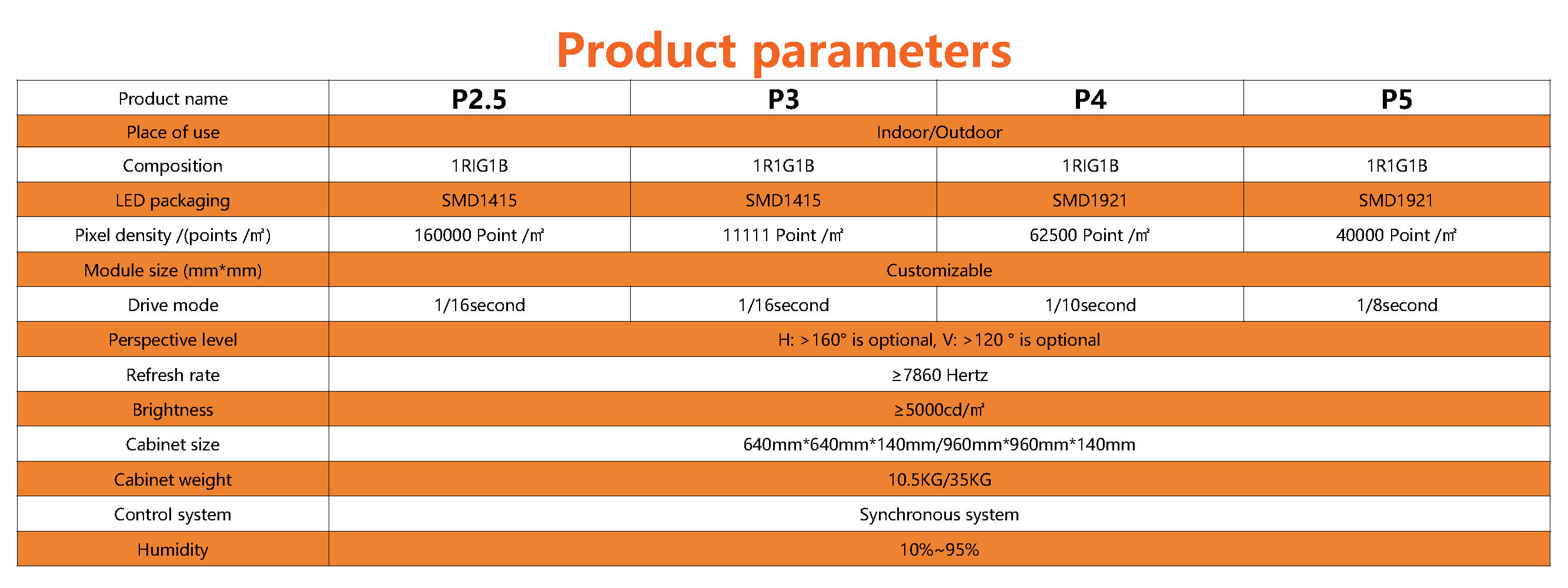 LED outdoor spherical screen LED outdoor spherical screen