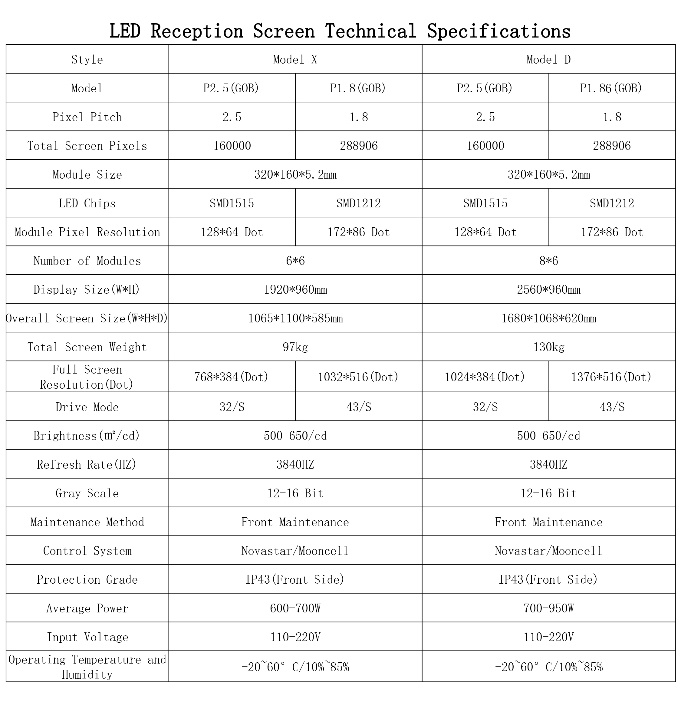 LED front desk screen